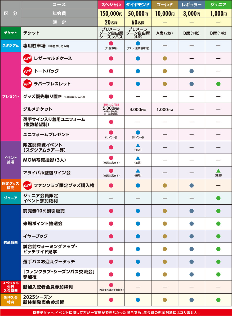 2024ファンクラブ会員特典一覧