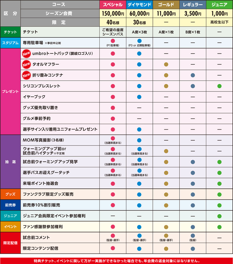 2026/27ファンクラブ会員特典一覧